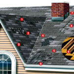 Roof Issues