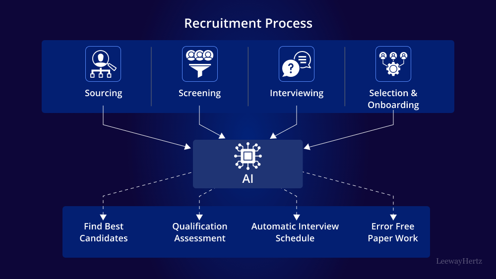Tech-Driven Mortgage Staffing: How IoT and Smart Technologies Are Shaping the Future of Talent Acquisition