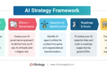 AI Business Strategy