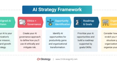 AI Business Strategy