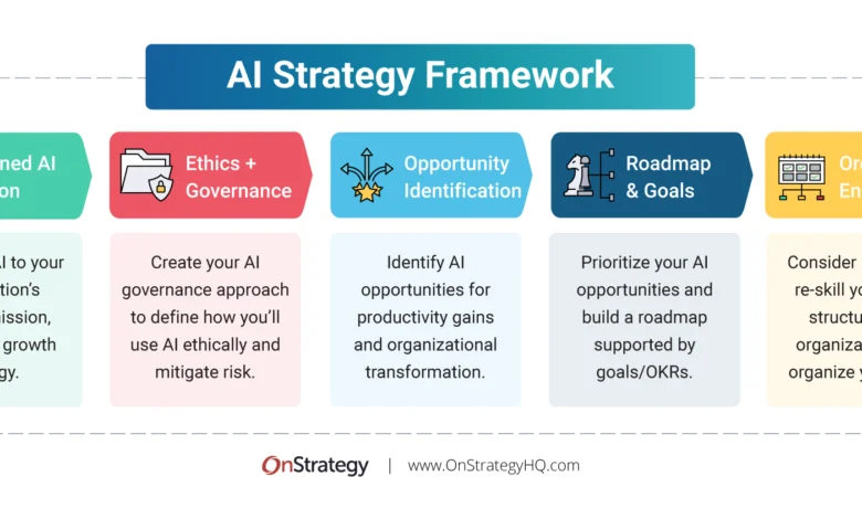 AI Business Strategy