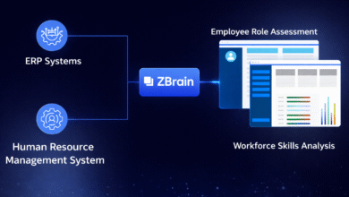 Driven Workforce